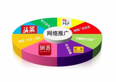 【圖】網(wǎng)絡(luò)新聞門戶網(wǎng)站文字鏈入口上推薦頻道新聞發(fā)稿_武漢設(shè)計策劃_武漢列表網(wǎng)