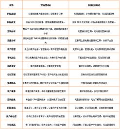 企業營銷型網站建設有哪些好處