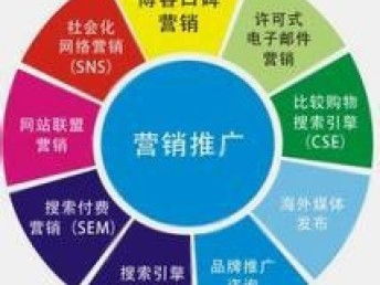 圖 專業(yè)產(chǎn)品營(yíng)銷策劃推廣,用產(chǎn)品抵大部分廣告費(fèi),精投放 武漢網(wǎng)站建設(shè)推廣